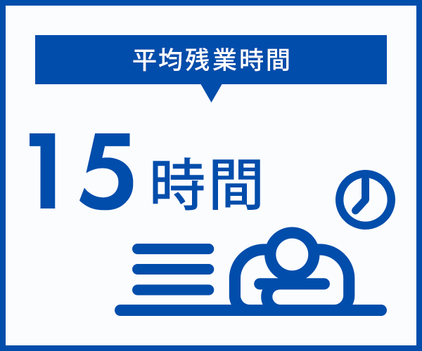 図：平均残業時間：15時間